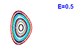 Poincar� section A=1, E=0.5